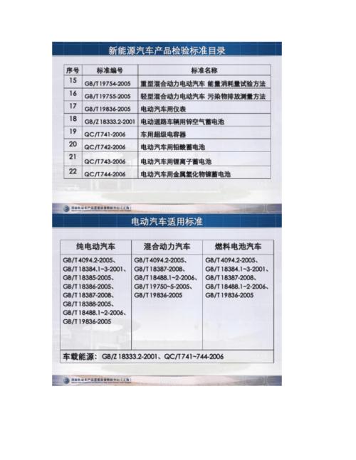 新能源汽车零部件检测标准