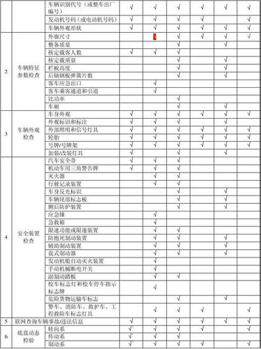 汽车检测项目