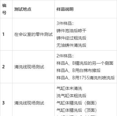 汽车零部件清洁度检测标准