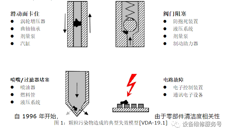 维懂百科-零部件清洁度标准